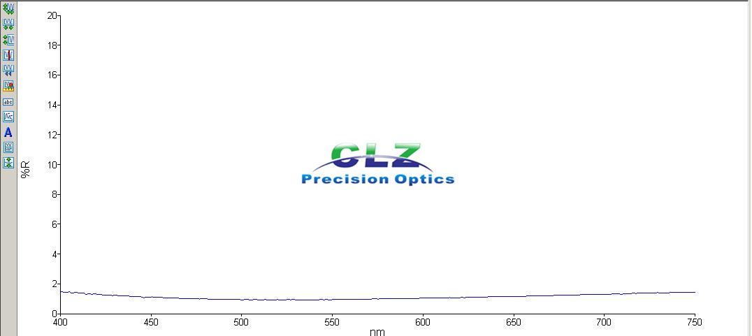 550nm Single layer magnesium fluoride coating