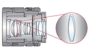 Precision Tolerances for Spherical Lenses