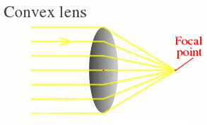 How Do You Measure the Power of a Lens?