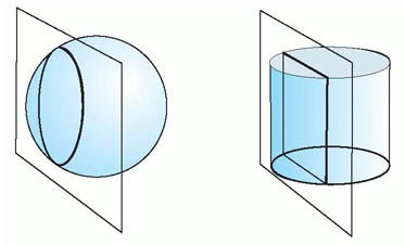 Cylindrical vs Spherical lenses